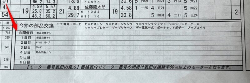 中間整備はいつ実施される？競艇場の出走表から知る方法