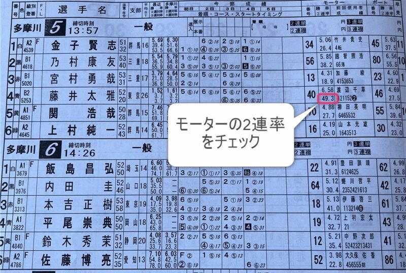 出走表から判断する上位・エースモーターの見極め方法
