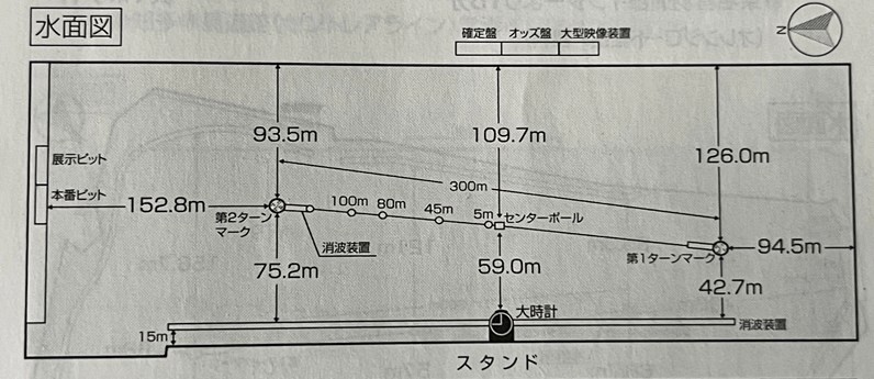 浜名湖競艇場の水面図