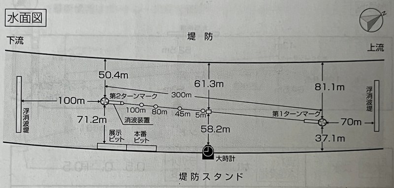 江戸川競艇場の水面図