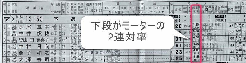 出走表のモーター2連対率で「エンジンの強さ」を見抜く