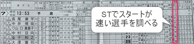 競艇の平均STとフライングに注意！スタート巧者を出走表で見抜く方法
