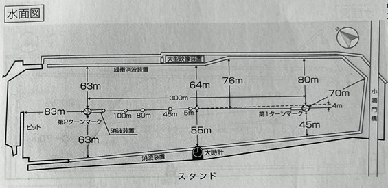 鳴門競艇場の水面図