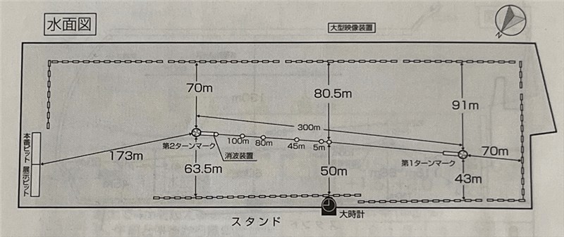 下関競艇場のコース水面図