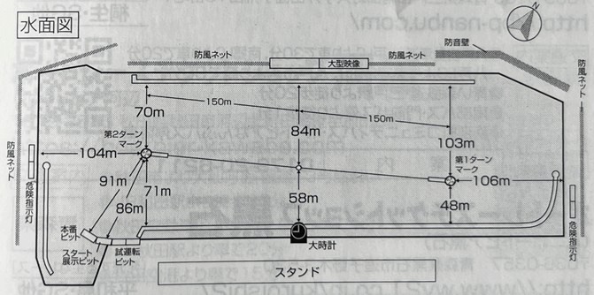大村競艇場のコース水面図