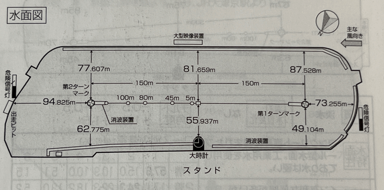 尼崎競艇場のコース水面図