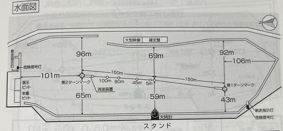児島競艇場の水面図｜1マークは平均的な広さ